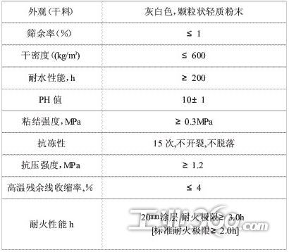 厚型钢结构防火涂料性能